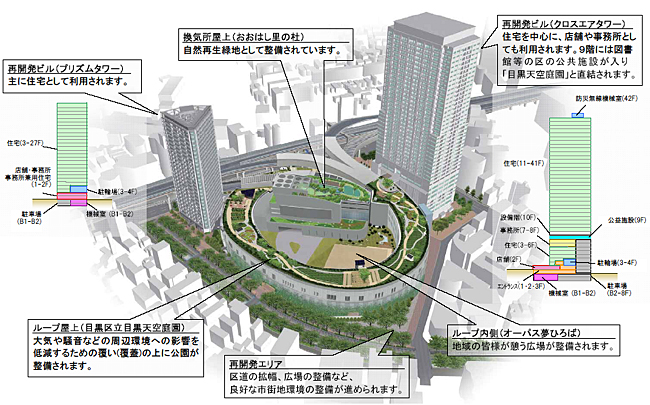 図：大橋ジャンクション 再開発事業とまちづくり