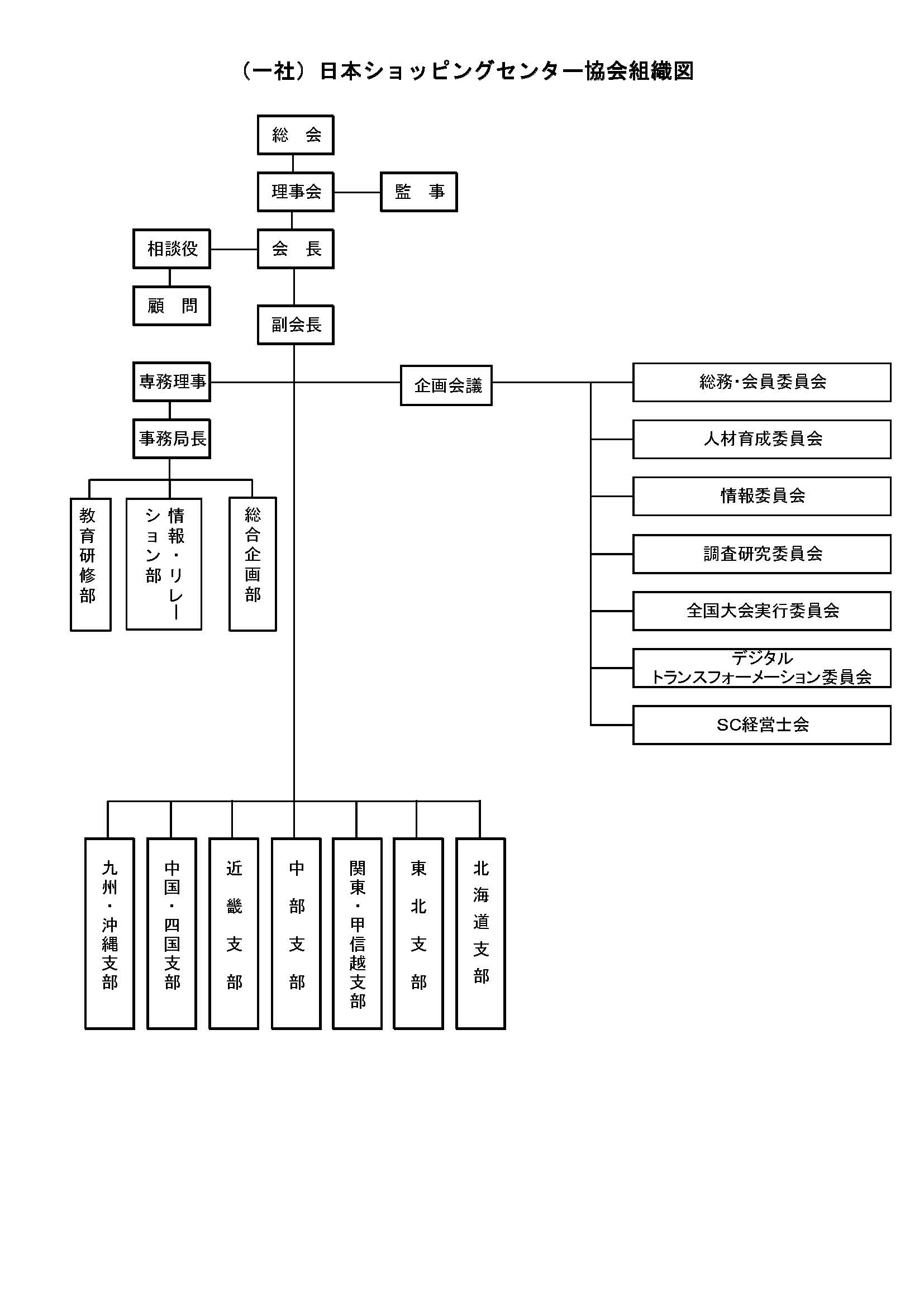 組織図